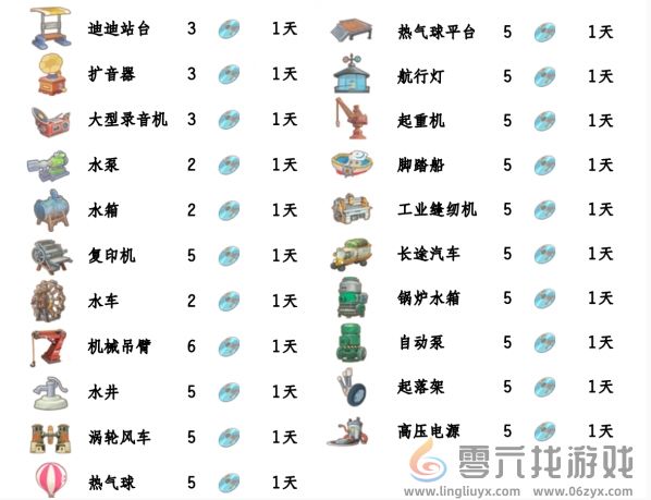 《波西亚时光》光盘解锁顺序推荐(图5) 《波西亚时光》光盘解锁顺序推荐(图5)