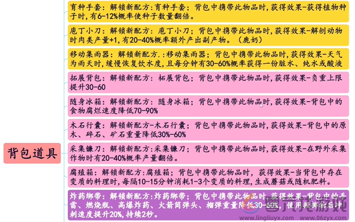 七日世界模因专精选择攻略(图2) 七日世界模因专精选择攻略(图2)