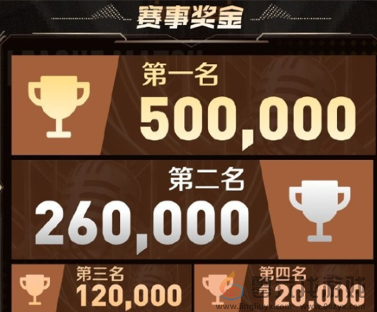 王者荣耀2024主播联赛开启时间一览(图7) 王者荣耀2024主播联赛开启时间一览(图7)