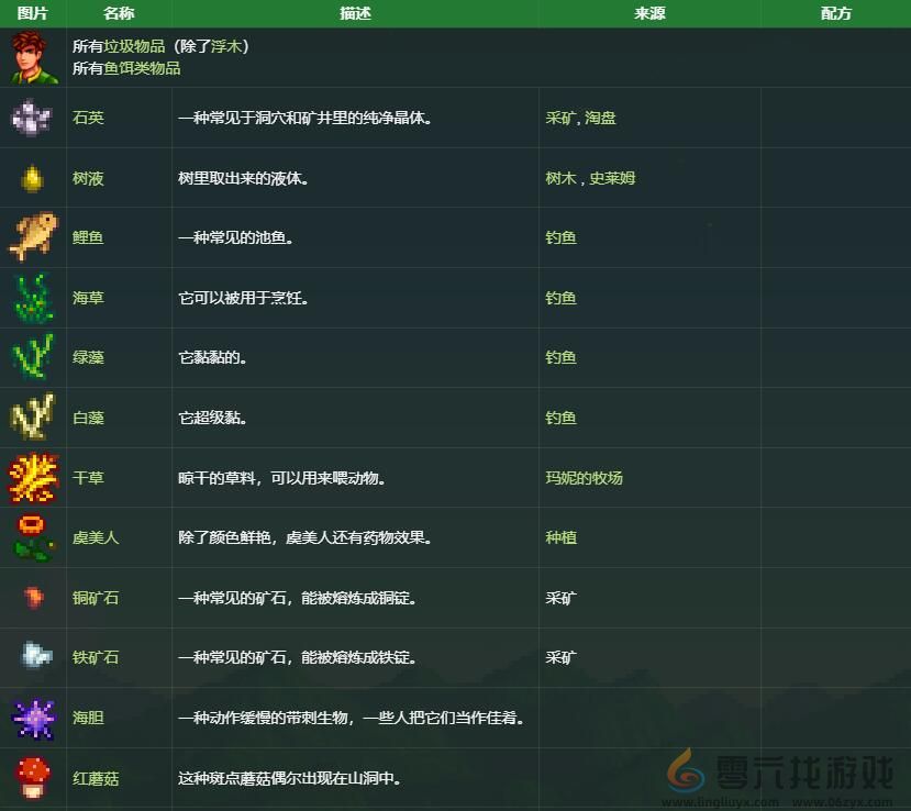 星露谷物语亚历克斯礼物喜好介绍(图6) 星露谷物语亚历克斯礼物喜好介绍(图6)