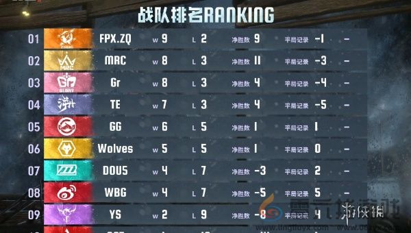 第五人格2024IVL夏季赛总决赛什么时候开启(图2)