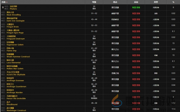 魔兽世界黑铁矿石采集攻略(图3)