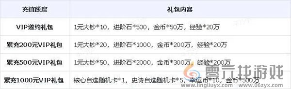 小浣熊神兵列传公测充值活动有哪些(图2)