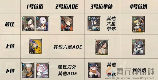 新月同行主线推图阵容怎么搭配(图1) 新月同行主线推图阵容怎么搭配(图1)