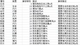 剑啸江湖静心书院玩法攻略(图2)