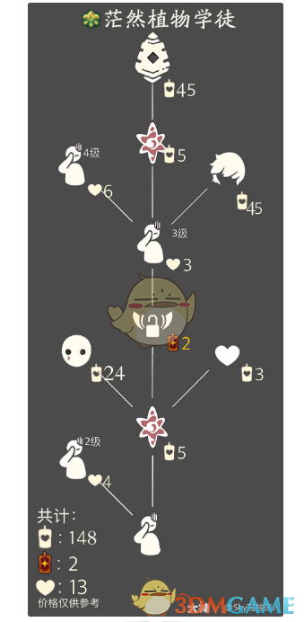 光遇今日任务11.13每日任务大蜡烛季节指南2024年(图9) 光遇今日任务11.13每日任务大蜡烛季节指南2024年(图9)