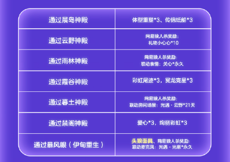 光遇冥龙之夜怎么玩(图10) 光遇冥龙之夜怎么玩(图10)