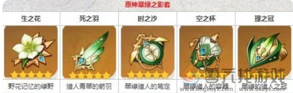 原神梦见月瑞希圣遗物词条搭配(图1)