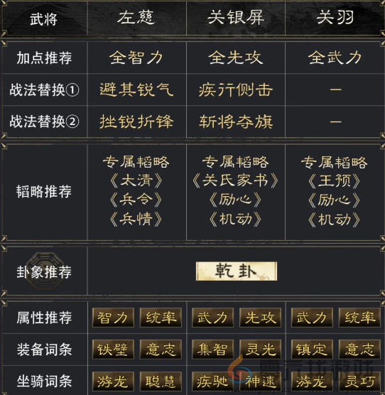 三国谋定天下左慈关银屏关羽阵容玩法推荐(图3) 三国谋定天下左慈关银屏关羽阵容玩法推荐(图3)