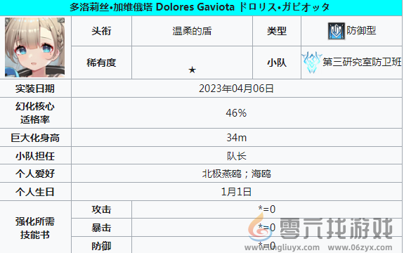 苍雾世界防卫角色一览(图5) 苍雾世界防卫角色一览(图5)