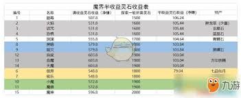 想不想修真大焚天半收益刷草铁技巧(图2)