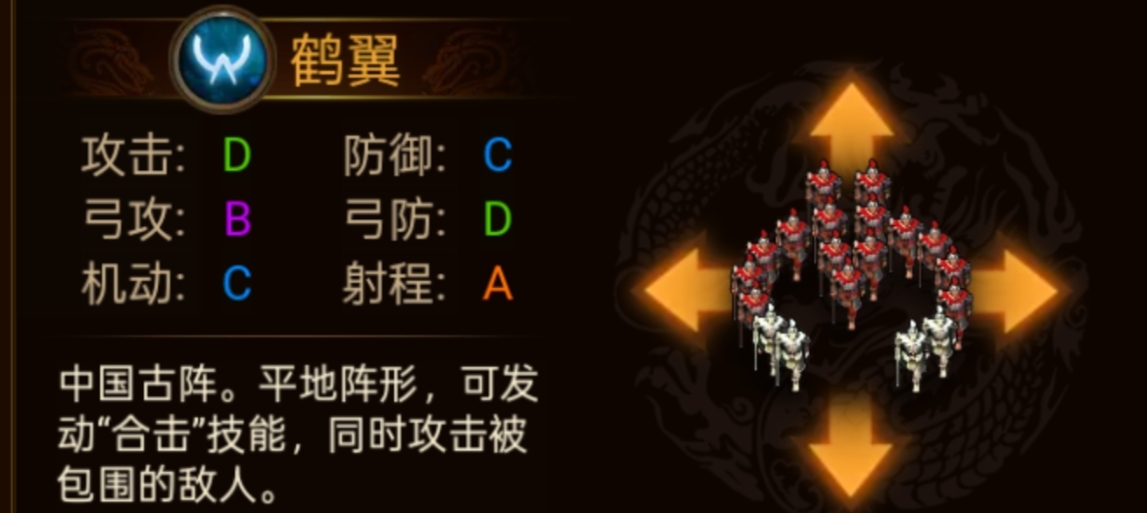 群雄时代各阵型特点和属性一览(图19)